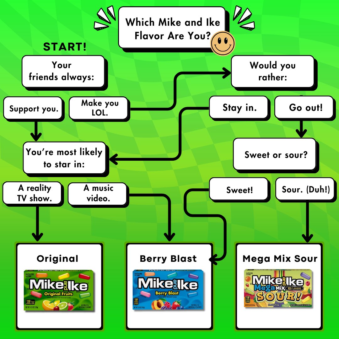 mikeandike's tweet image. Follow the flowchart and discover your sweet side. 🍬