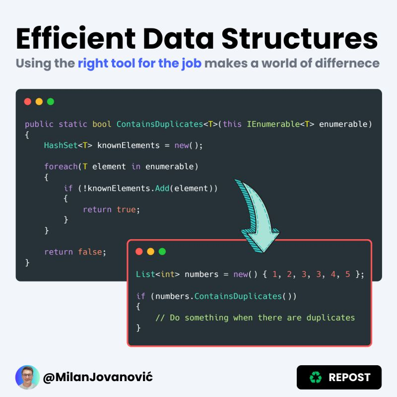 mjovanovictech's tweet photo. Data structures are hard!

Using the right data structure makes a world of difference.

Take a trivial exercise like detecting if a collection contains duplicates.

I'm sure you can come up with a few ways to find the solution.

A brute force solution would be comparing each element to the remaining elements in the list. This takes O(N^2) time complexity.

But what's the most efficient data structure for a job like this?

The humble HashSet in C# stores only unique values.

You can go through the collection while adding elements to the HashSet.

You've found the solution as soon as you run into a duplicate.

This takes O(N) time complexity and costs a bit of memory.

P.S. If you liked this, consider joining The .NET Weekly - my newsletter with 41,000+ engineers that teaches you how to improve at .NET and software architecture.

Subscribe here → https://t.co/zVBFd2uo25

What's your favorite data structure?