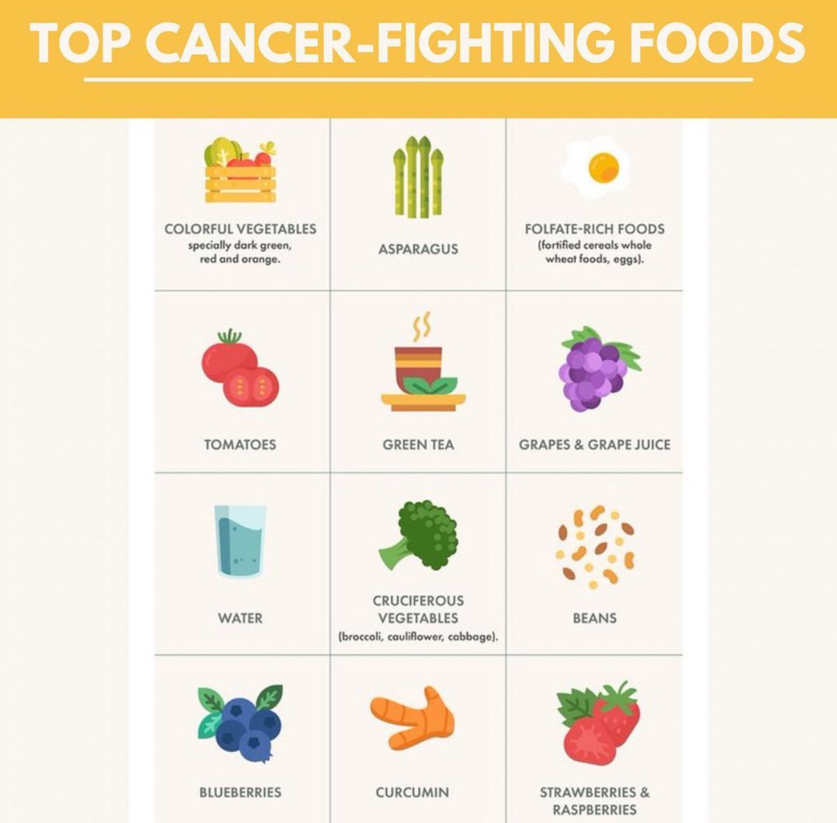Food is medicine🥑🍒🥦 Fuel your body with these cancer-fighting foods🍴 #mtjf #martintruexjrfoundation #nevergiveup #childhoodcancer