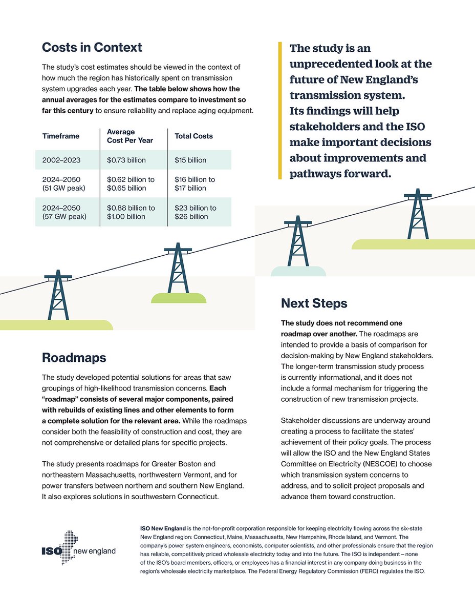 ISO New England tweet media