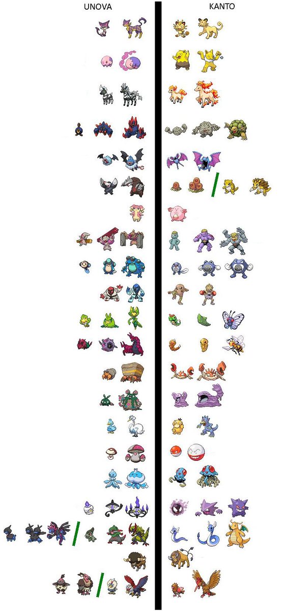 ¿Me están diciendo que la Quinta Generación de Pokémon es un remake de la Primera?