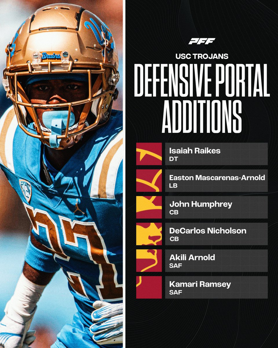 USC added some notable defensive talent through the portal👀