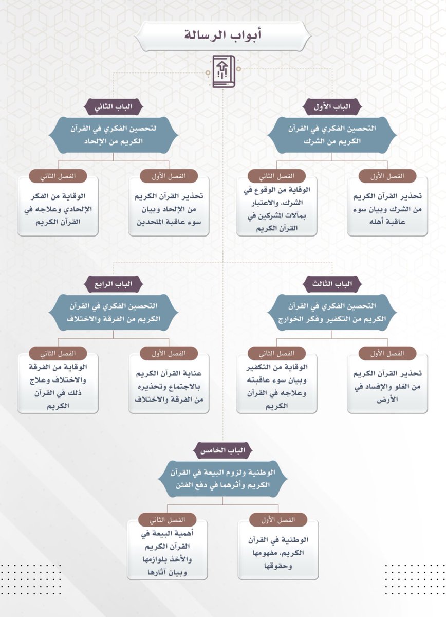 سعود بن خالد tweet media