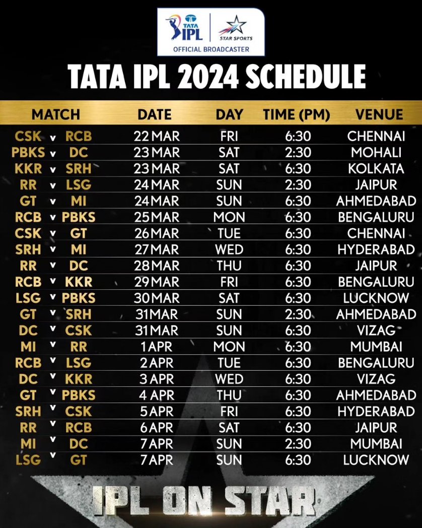 Day 1: CSK vs RCB. Absolute Cinema! 🎥 #RCB12thManArmy #RCB #CSKvRCB #IPL2024 #IPL #IPLonStar @StarSportsKan @StarSportsIndia