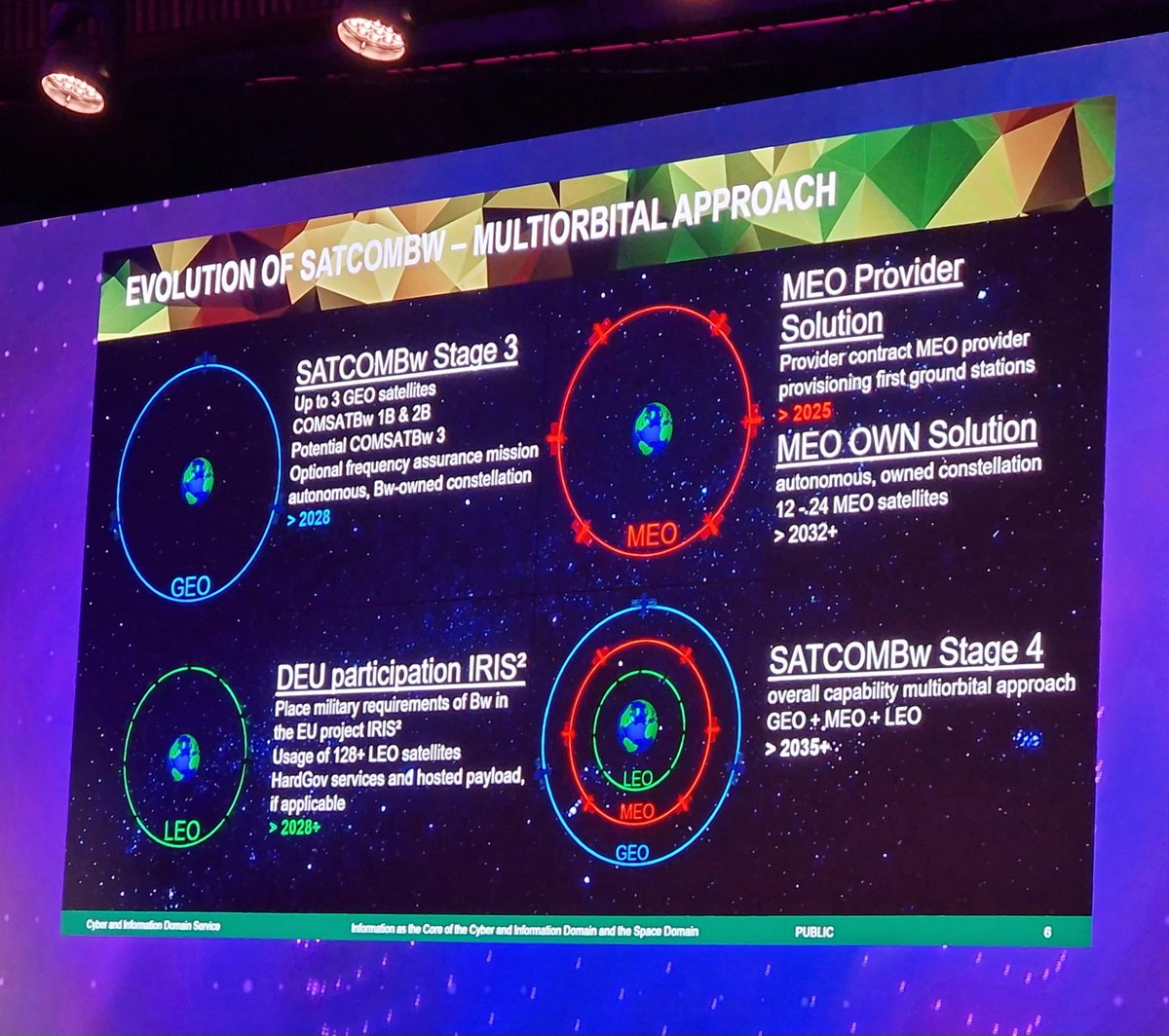 🇩🇪 @bundeswehrInfo Major General Setzer @ @govsatcom: Bundeswehr still investigating concept of own MEO constellation of 12-24 sats to be ready for service from 2032, seems doubtful over IRIS²  (note wording in below slide: 'HardGov services and hosted payload *if applicable*')