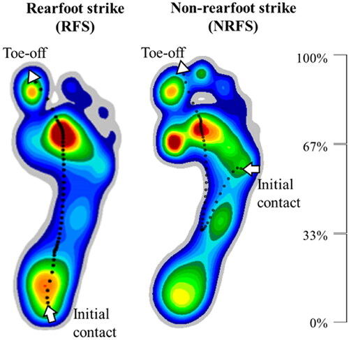 How to walk to reduce footstep noise in multi-story residential buildings tandfonline.com/doi/full/10.10…