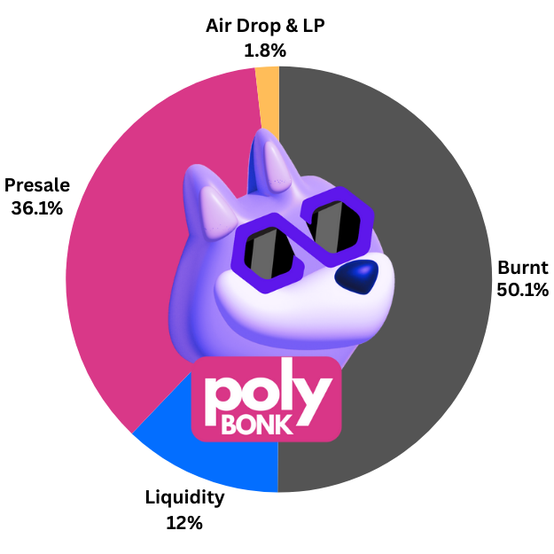 polybonkcoin's tweet photo. 💥 2021 - You missed $SHIB
💥 2022 - You missed $PEPE
💥 2023 - You missed $BONK
✅ In 2024, don't miss #POLYBONK https://t.co/UIIR3Wybc0
