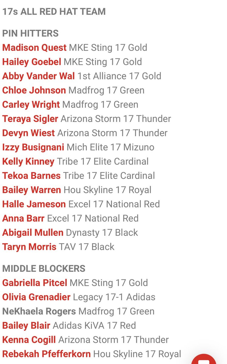 Milwaukee Sting 18 Gold-2025 (@mke_sting_gold) on Twitter photo Thank you <a href="/VBallrecruiter/">Kara Hill</a> for recognizing our girls on your All-Red Hat team <a href="/TCVolleyball/">TC Volleyball</a> TripleCrown❣️🤩
<a href="/HaileyGoebel40/">Hailey Goebel</a> <a href="/madison_quest/">Madison Quest</a> <a href="/GPitcel/">Gabriella Pitcel</a> <a href="/nataliepowers32/">Natalie Powers</a> & <a href="/olivia_durst/">Olivia Durst</a> Thank you <a href="/VBallrecruiter/">Kara Hill</a> for recognizing our girls on your All-Red Hat team <a href="/TCVolleyball/">TC Volleyball</a> TripleCrown❣️🤩
<a href="/HaileyGoebel40/">Hailey Goebel</a> <a href="/madison_quest/">Madison Quest</a> <a href="/GPitcel/">Gabriella Pitcel</a> <a href="/nataliepowers32/">Natalie Powers</a> & <a href="/olivia_durst/">Olivia Durst</a>