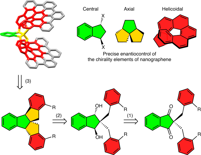ChemistryNews's tweet photo. Steering the asymmetric folding of a nanographene https://t.co/dn3vF3jH8o https://t.co/UHGqW3fKg2