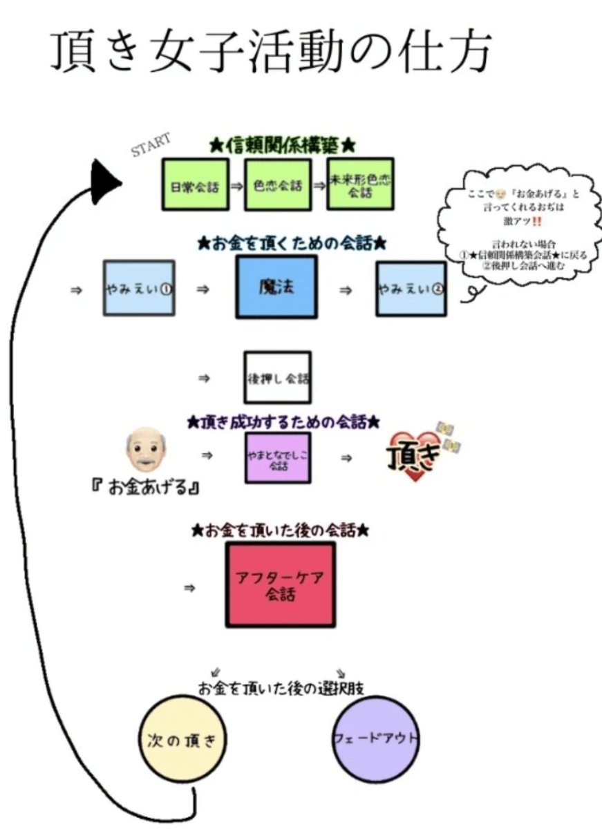 tkzwgrs's tweet photo. “頂き女子”の親玉 りりちゃん、パパ活マニュアル＆個別指導が充実しすぎていて再評価されだす
https://t.co/vImy4mjwU1
▼受講生談
・LINEの返信は遅めだが受講生の通話には必ず出てくれる
・受講生とおぢとのLINEやり取りを実例を用いながらわかりやすく添削
・頂き(パパ活)以外の相談にも乗る
#再掲 https://t.co/uAFim0R0qV