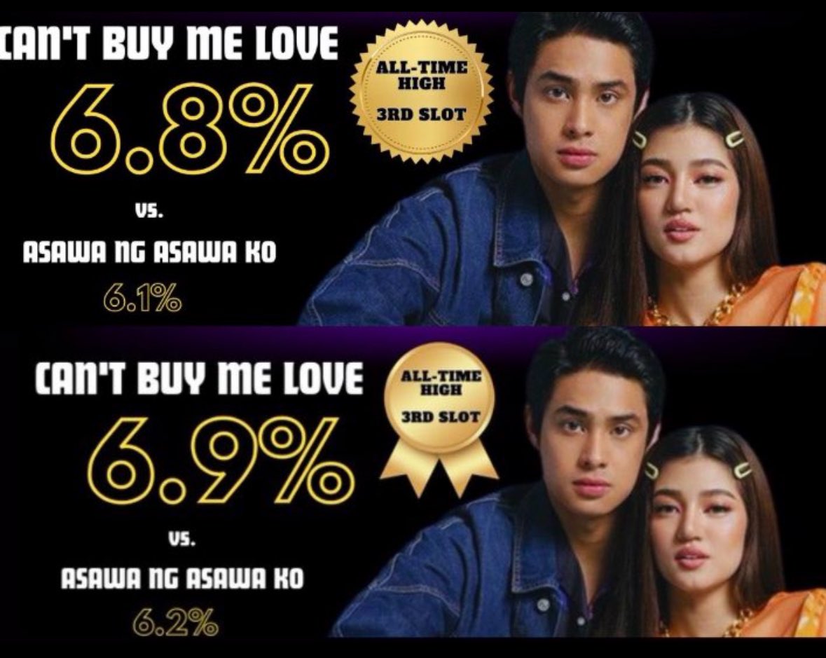 RestMuna's tweet photo. Congratulations DonBelle and Team! Grabe na kayo! Back to back na ito. More interesting episodes coming our way guys! May pa Benguet pa sila may pa golf pa! Lapit na bang mag pa gupit ng hair si Bingoww ni Ling? Pano kung yun ang sign na back to war ulit sila? Hwag naman Sana. Exciting!! 
#SoarHighDB
#CBML
#DonBelleGalingGaling
#BingoShortHairEra
#BingoTransformation
#LingInLove
#GloryToGod