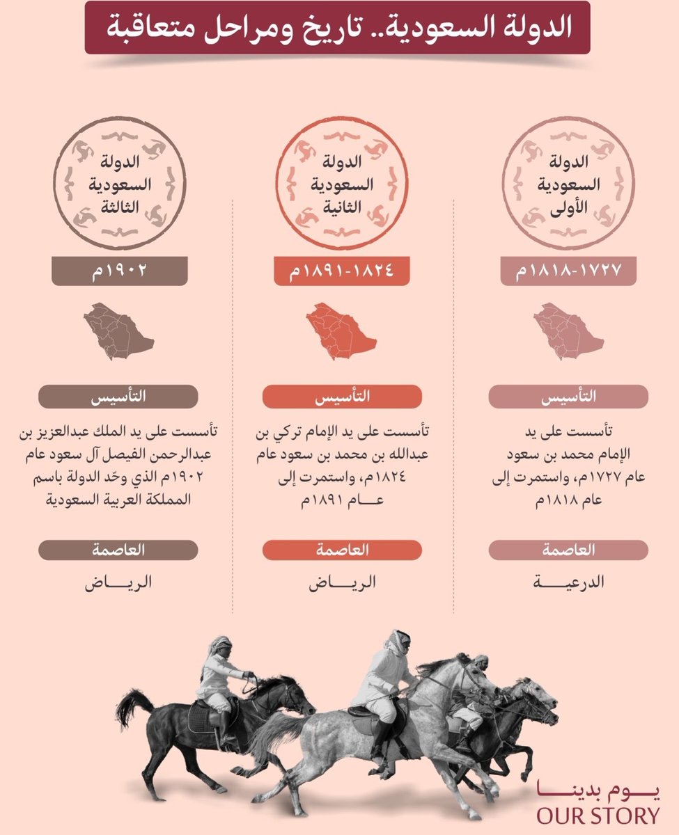 Abuderman's tweet photo. #يوم_بدينا #يوم_التاسيس 
ذكرى تأسيس هذا الكيان العظيم قبل ثلاثة عقود من الزمان، مناسبة غالية نجدد فيها الولاء لقيادتنا الحكيمة والتهاني لشعب المملكة العظيم. دام عزك ياوطن https://t.co/V2a1mMbfuo