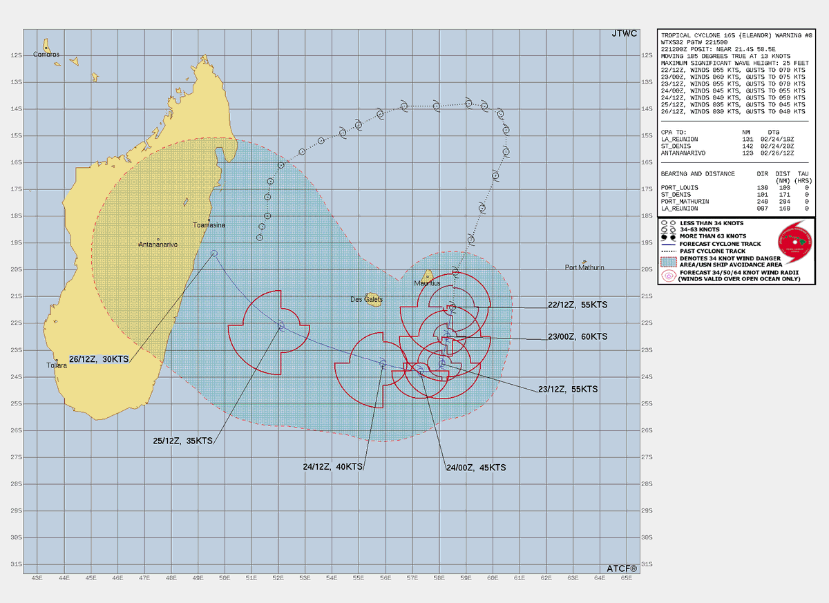 LimWeather's tweet photo. #Eleanor, SE of #Mauritius still 65mph as it moves S and W, forecasted to peak at =>70mph TS before bringing impacts there and #Reunion
All interests there,#Madagascar should watch this closely as life threatening #Flooding rains likely
#wxtwitter #Cyclone #CycloneEleanor #France https://t.co/OcEnAWEeUy