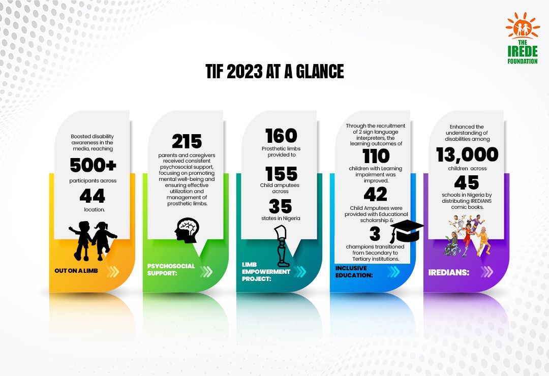 The IREDE Foundation tweet media