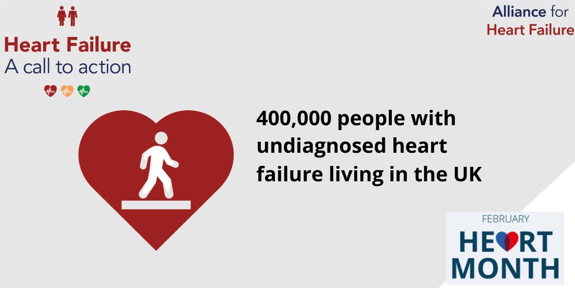 It is estimated there are at present 400,000 people with undiagnosed heart failure living in the UK. Knowledge of how to diagnose the condition in #PrimaryCare can save lives. Listen to our seminar via @EducationforHealth #25in25 #HeartMonth educationforhealth.org/world-heart-da…