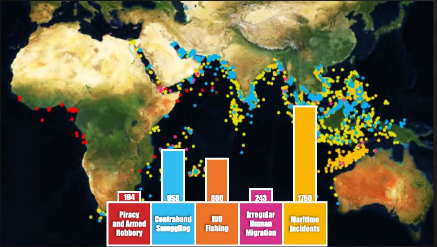 1 of 5

#IFCIORAnnualReport2023

3,955 #MARSEC incidents monitored in wider #IndianOceanRegion.

194 #PiracyandArmedRobbery, 958 #ContrabandSmuggling, 800 #IUUfishing & 243 #IrregularHumanMigration recorded in 2023.

indiannavy.nic.in/ifc-ior/static…

@indiannavy
@MEAIndia