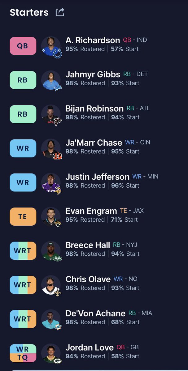 Let’s see those SEXY dynasty rosters. Best roster wins a FREE month of @SmashAccept Patreon 1) Drop your hottest roster🔥 2) Like/RT original✅ 2) Follow Dad✅ I’ll send GIF on each & pick a winner to announce Live on our Show! Here’s mine ⬇️