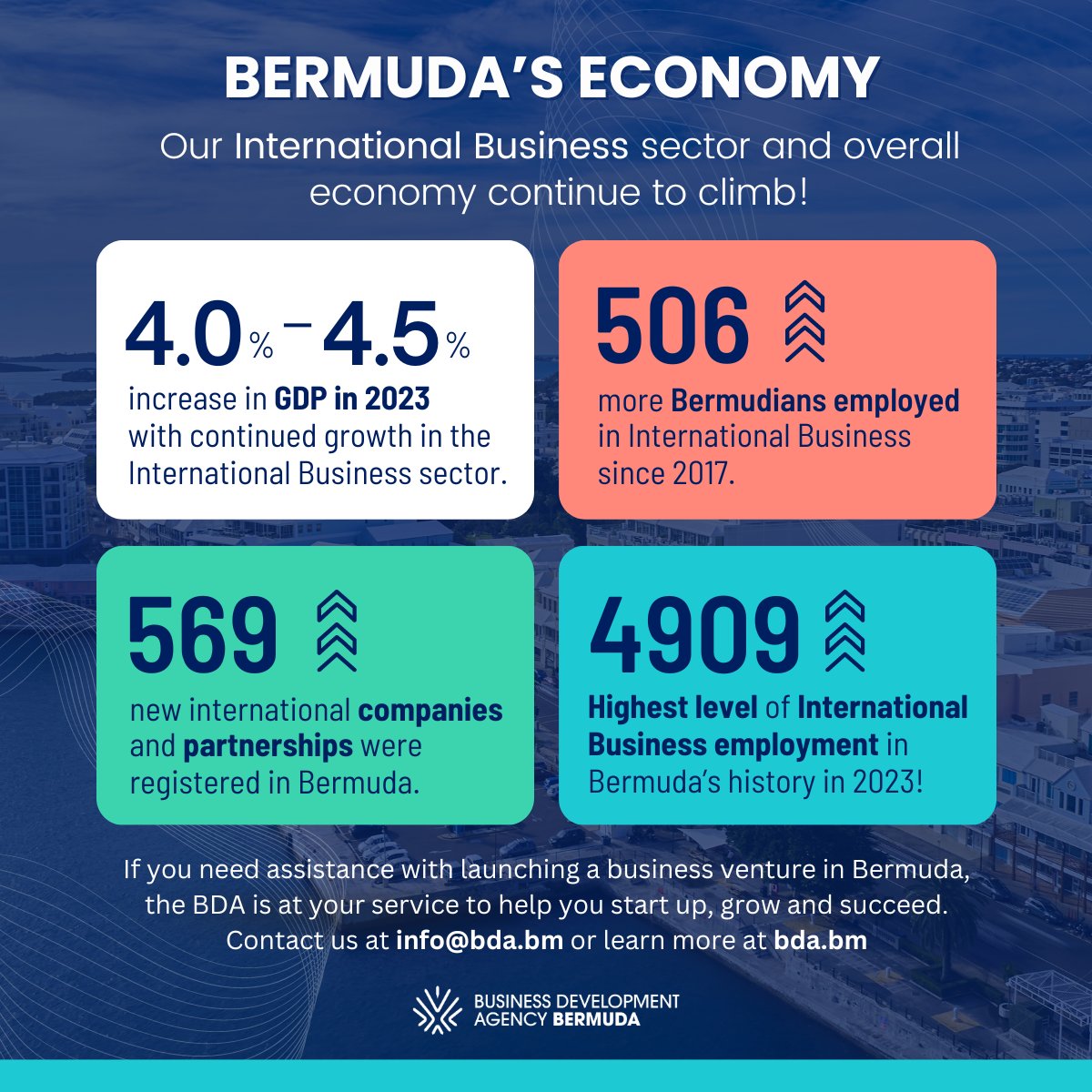 Bermuda Tech Summit 2023 Registration - Bermuda Business Development Agency