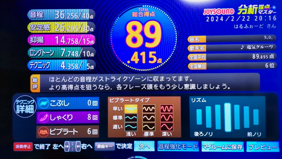 770915halford's tweet photo. #JOUSOUND #全国採点グランプリ
最初飛ばしすぎて喉うっすら痛い…と思ったら高得点連発。ベスト10合計933点なんて初めて獲った!😳 https://t.co/ZizxbgDEMj