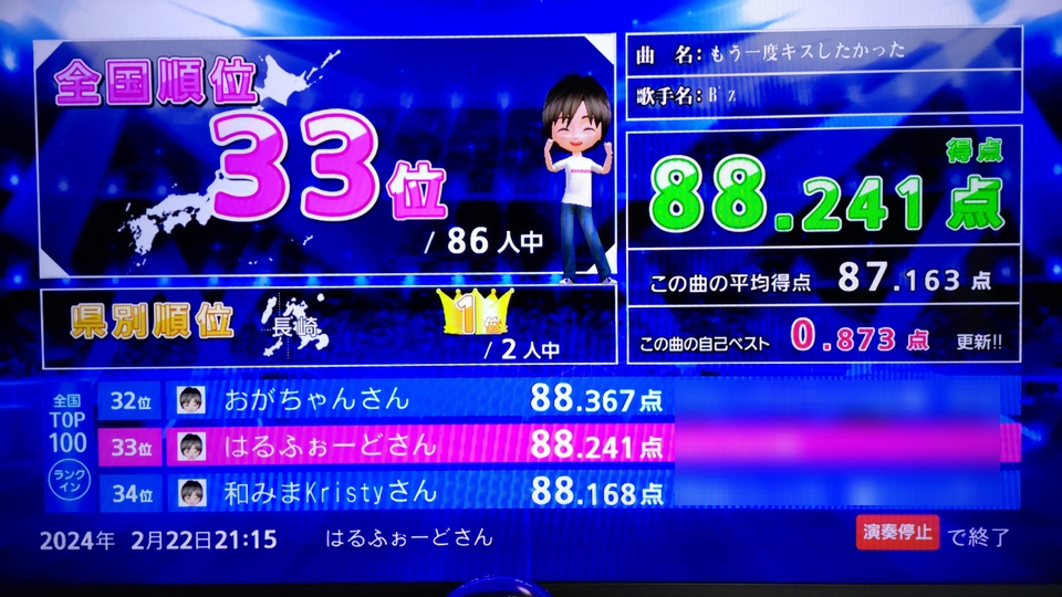 770915halford's tweet photo. #JOUSOUND #全国採点グランプリ
最初飛ばしすぎて喉うっすら痛い…と思ったら高得点連発。ベスト10合計933点なんて初めて獲った!😳 https://t.co/ZizxbgDEMj
