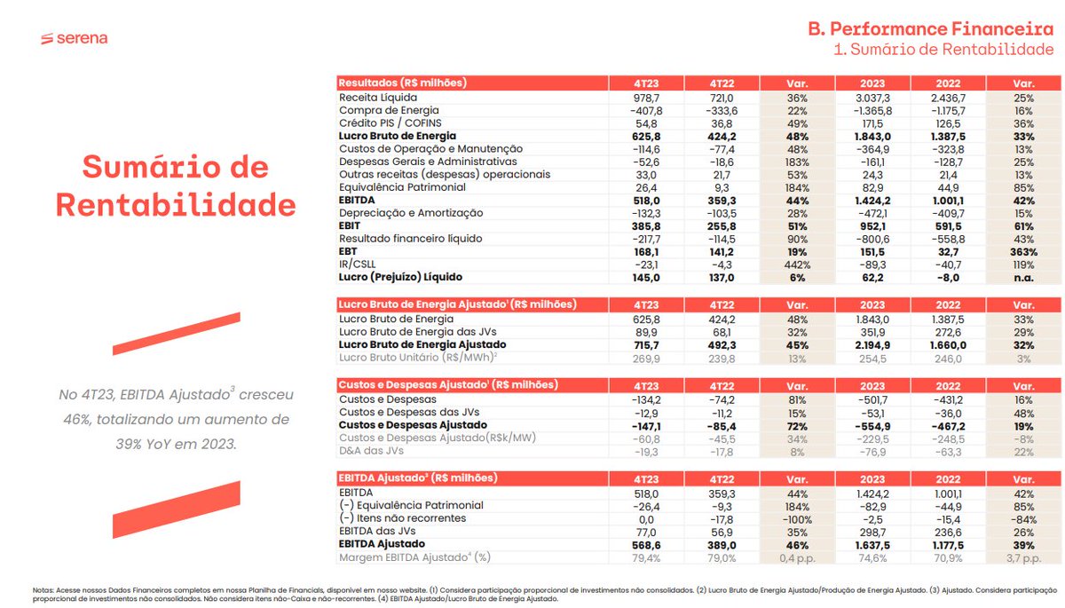 Resultado da Serena (#SRNA3)