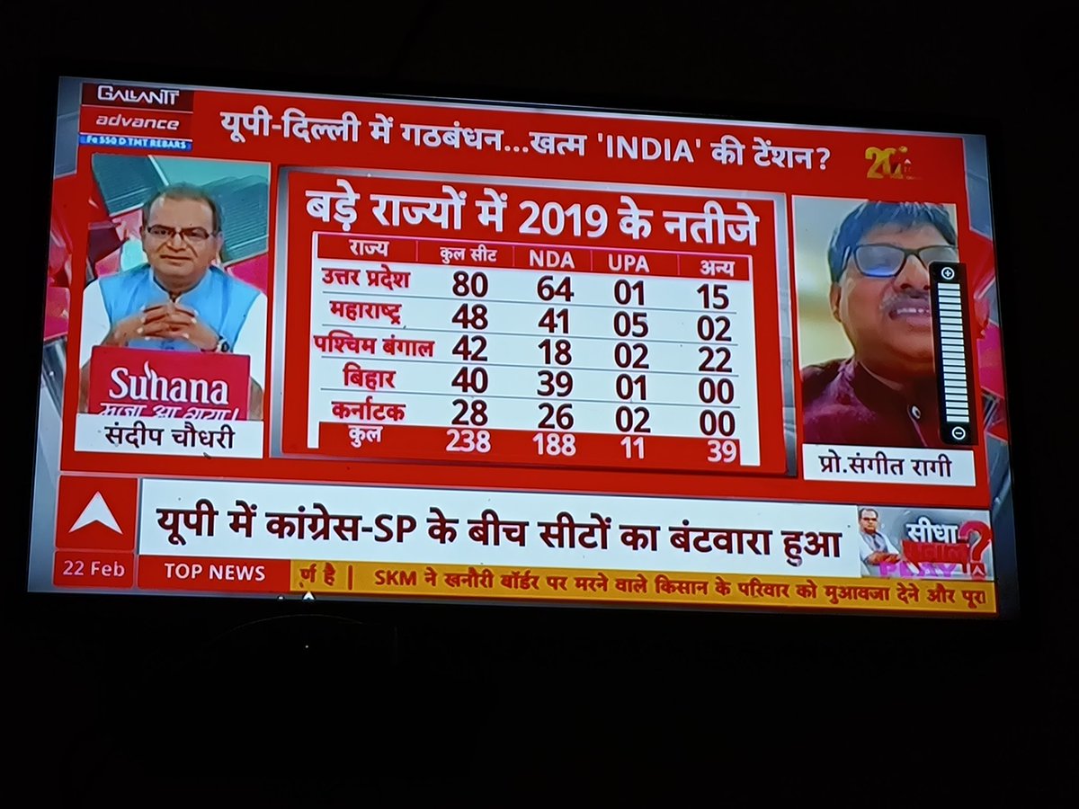 Abpsandeep's tweet photo. अबकी "इंडिया गठबंधन" बड़े राज्यों में कितनी सीटों जीतेंगीं https://t.co/YJN8aqMR55