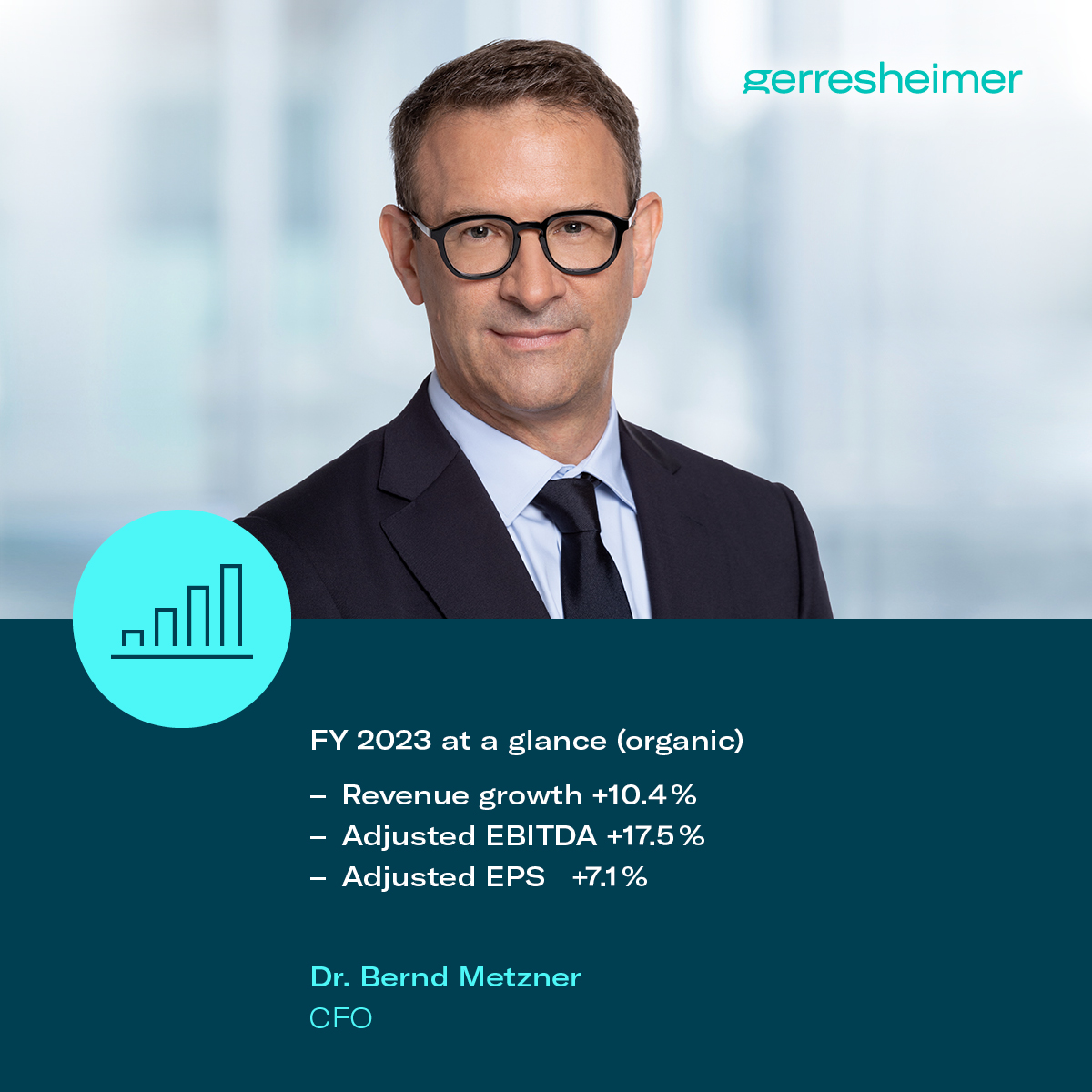 “In 2023, we achieved double-digit revenue and adjusted EBITDA growth. We expanded our organic adjusted EBITDA margin by 120 basis points 20.8%.”​
​
Read our annual report: ​gerresheimer.com/fileadmin/user…

#FYresults #gerresheimer #pharma #cosmetics #drugdelivery