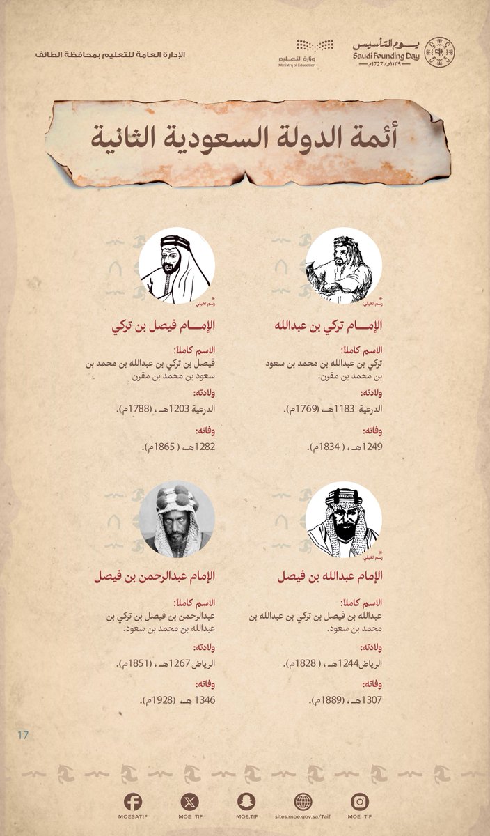 من هم أئمة الدولة السعودية الثانية ؟ #يوم_التأسيس #يوم_بدينا #تعليم_الطائف