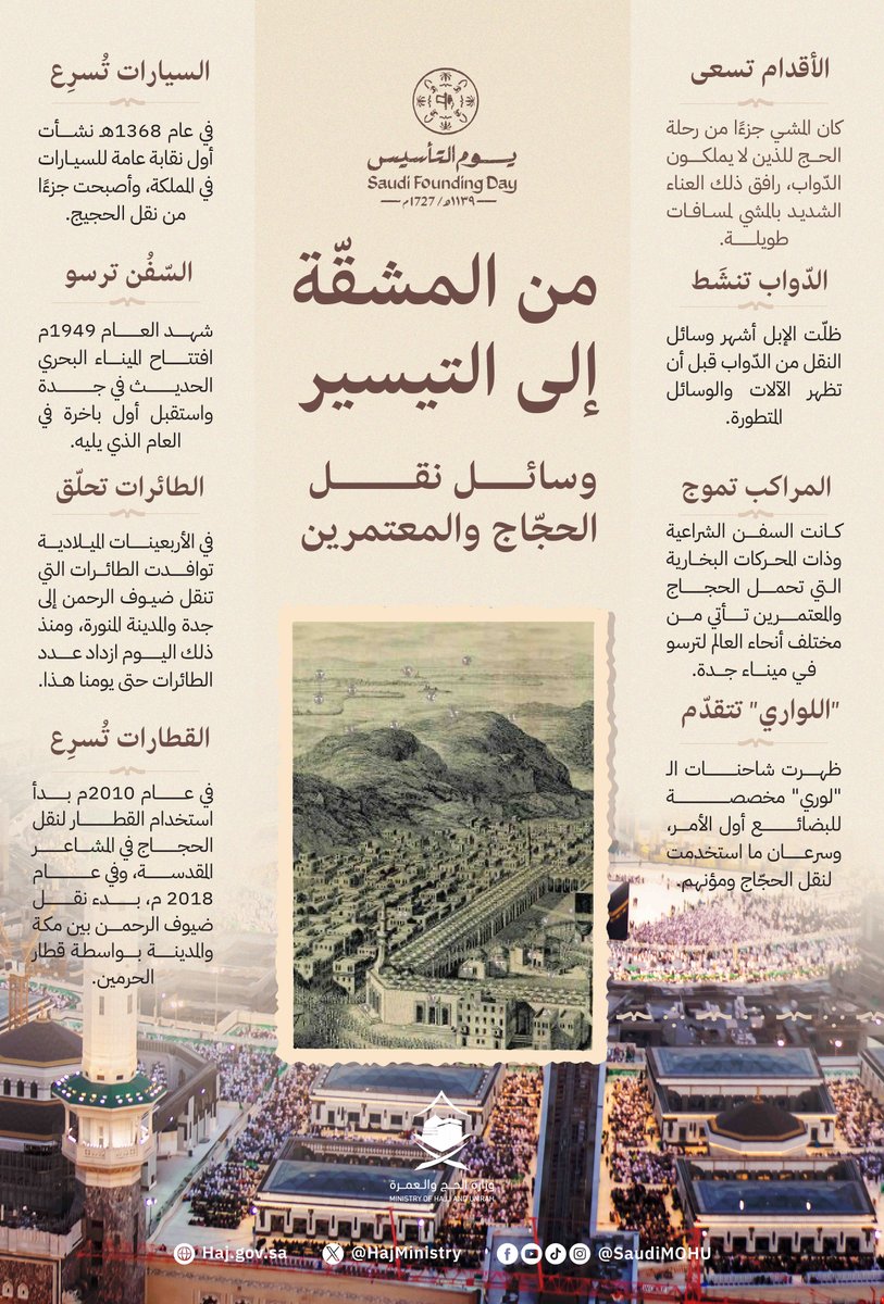 HajMinistry's tweet photo. ثلاثة قرون من العطاء، رسمنا خلالها محطاتٍ نفخر بها، وإنجازات نعتزُ بها، في خدمة الحج والحجاج، عامًا بعد عام، وجيلًا إثر جيل.

#يوم_بدينا
#يوم_التأسيس
#مكة_والمدينة_في_انتظاركم_بشوق https://t.co/YPS7enMwNR