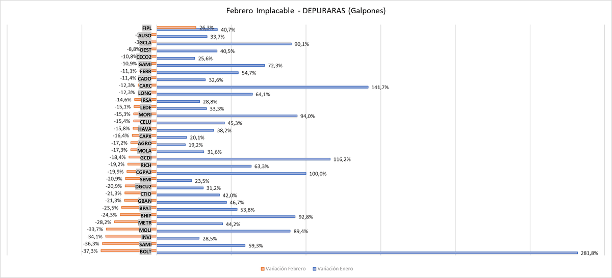 Yo te avise! Por lo general no falla, pero el público se renueva. Gentileza de <a href="/Kaseros1977/">Wolf</a>.
Dicho esto, viendo las correciones que ya se han dado y suponiendo que estamos en una correción de una tendencia alcista de largo plazo, estamos llegando a precios de recompra.