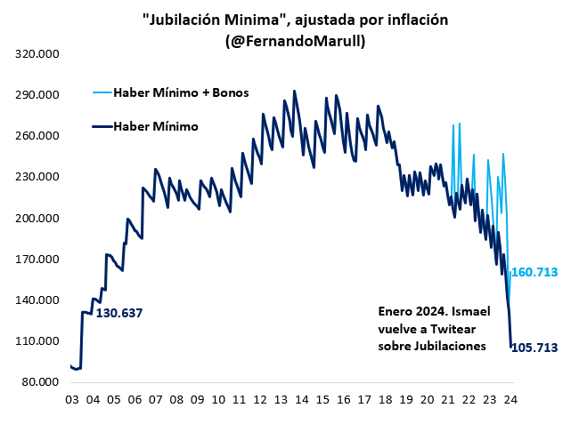 Adjunto gráfico de <a href="/FernandoMarull/">Fernando Marull</a> para explicar la masacre
