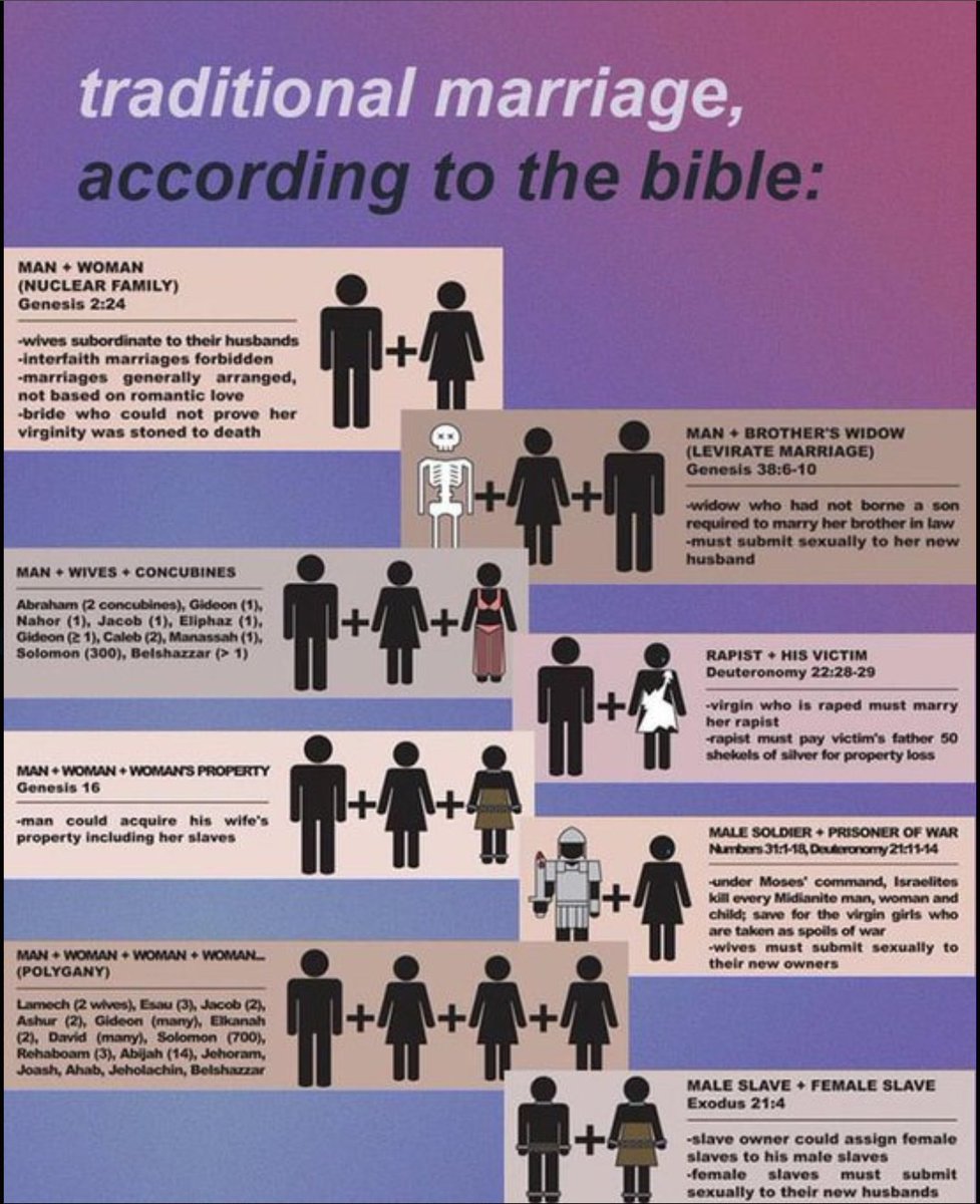 The beauty of traditional marriage, according to the Bible: