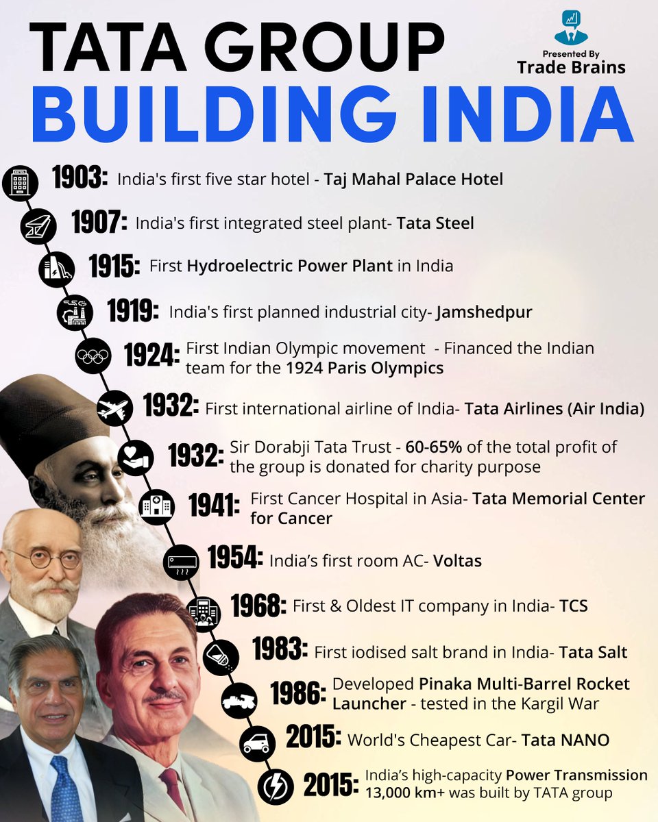 Which Company of the Tata group will be most profitable in the future? Comment below 👇