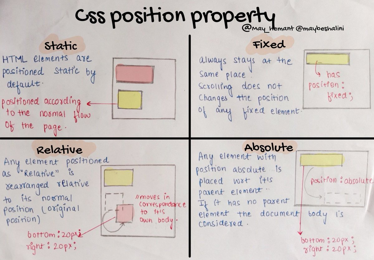 maybeshalinii's tweet image. CSS Handmade Cheatsheets🚀👇