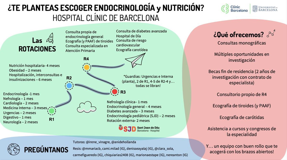 mmariacb's tweet photo. Hola! Somos las residentes de Endocrinología y Nutrición del Hospital Clínic de Barcelona. Si te planteas escoger esta especialidad no dudes en contactarnos! Mucha suerte a todos!

@clara_sola @cami_milad @irene_vinagre @anidehollanda https://t.co/bIqAFPfh9p
