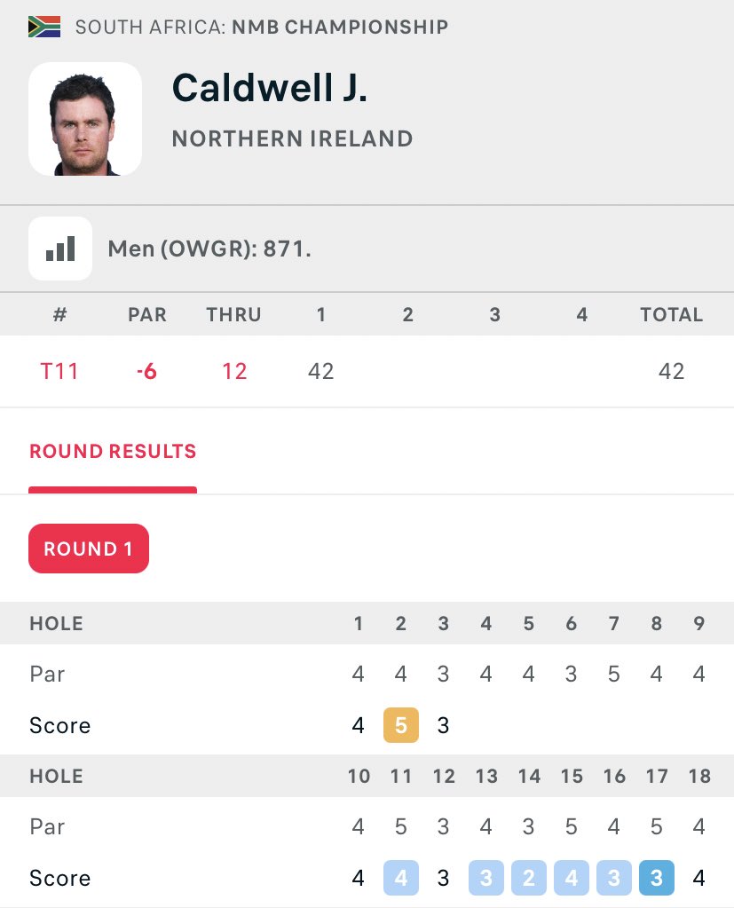 Ulstergolfdaily's tweet image. How about -7 after 8 holes this morning from @jonnyc1984 🤯🤯

He’s -6 after 12 and remains the best of our lads so far