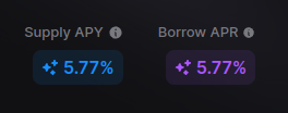 Zero interest rate spreads at any utilization rate coming to @GammaSwapLabs GS to be the most efficient interest rate market in the world while still remaining decentralized. How did we do it? ...🧵👇