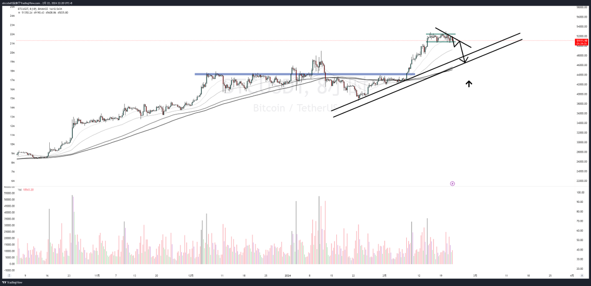 bridge8888888's tweet photo. #BTC  闪崩预警 https://t.co/epEPLDiXqx
