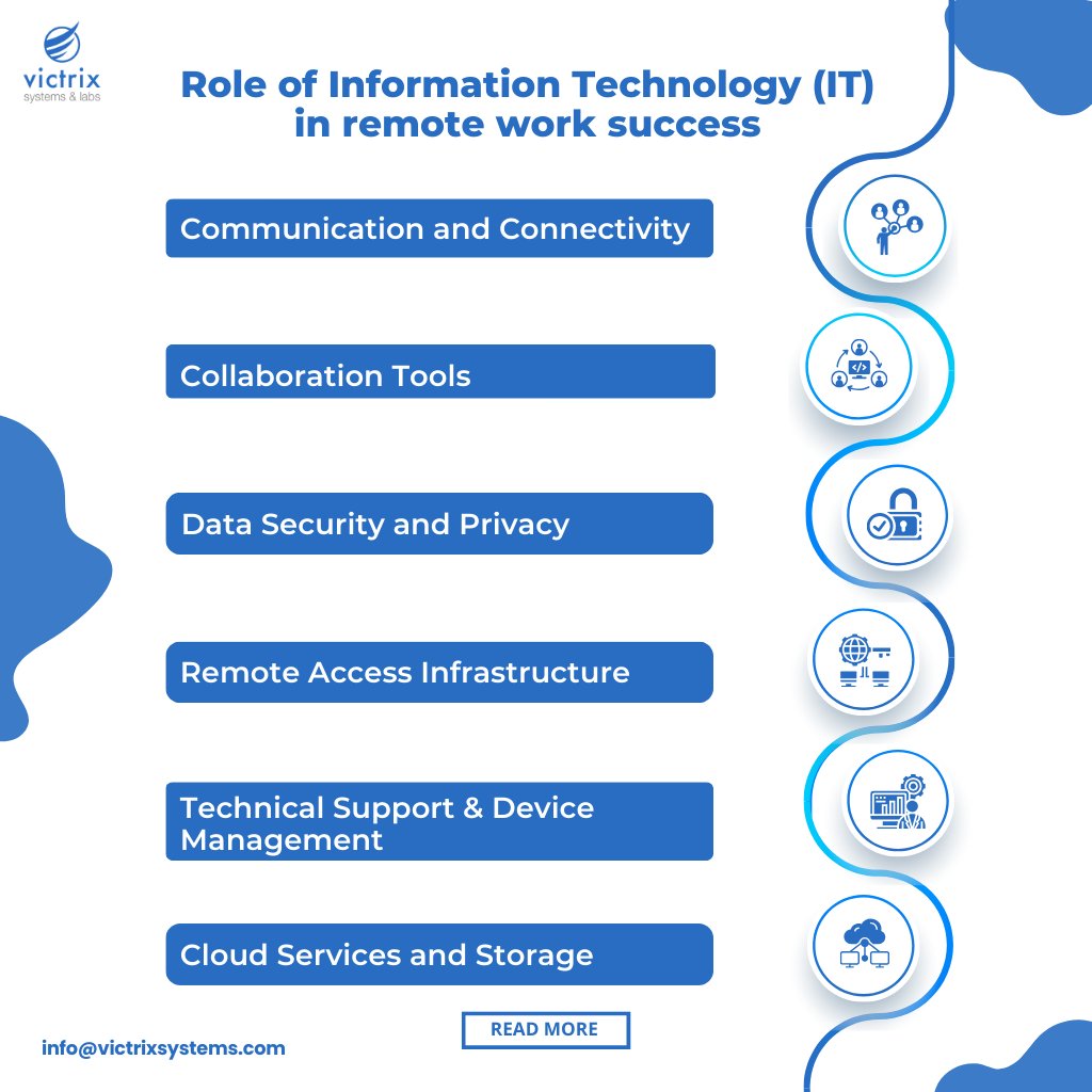VictrixSystems's tweet photo. Ever wondered how your tasks are so aligned with the other management tools. Let’s demystify it all together!
Read our blog: https://t.co/ovKJiMhg9Q

#RemoteWork #InformationTechnology #ITMagic #TechInnovation #ProjectManagemnt #DigitalTransformation #RiseWithVictrix https://t.co/ZCthAoFp6x