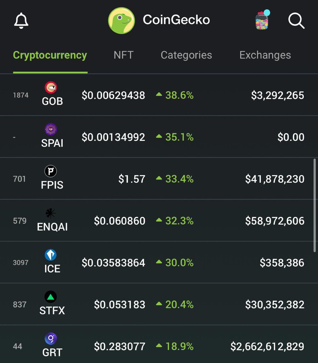 🧊 Hey Icers! 🧊 

🌊Did you know $ICE is making waves on the #Arbitrum Network? 

🧊 $ICE is among the top gainers of the day!