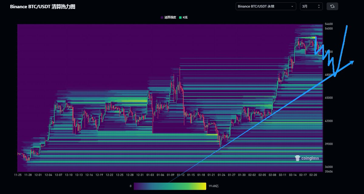 bridge8888888's tweet photo. #BTC  闪崩预警 https://t.co/epEPLDiXqx