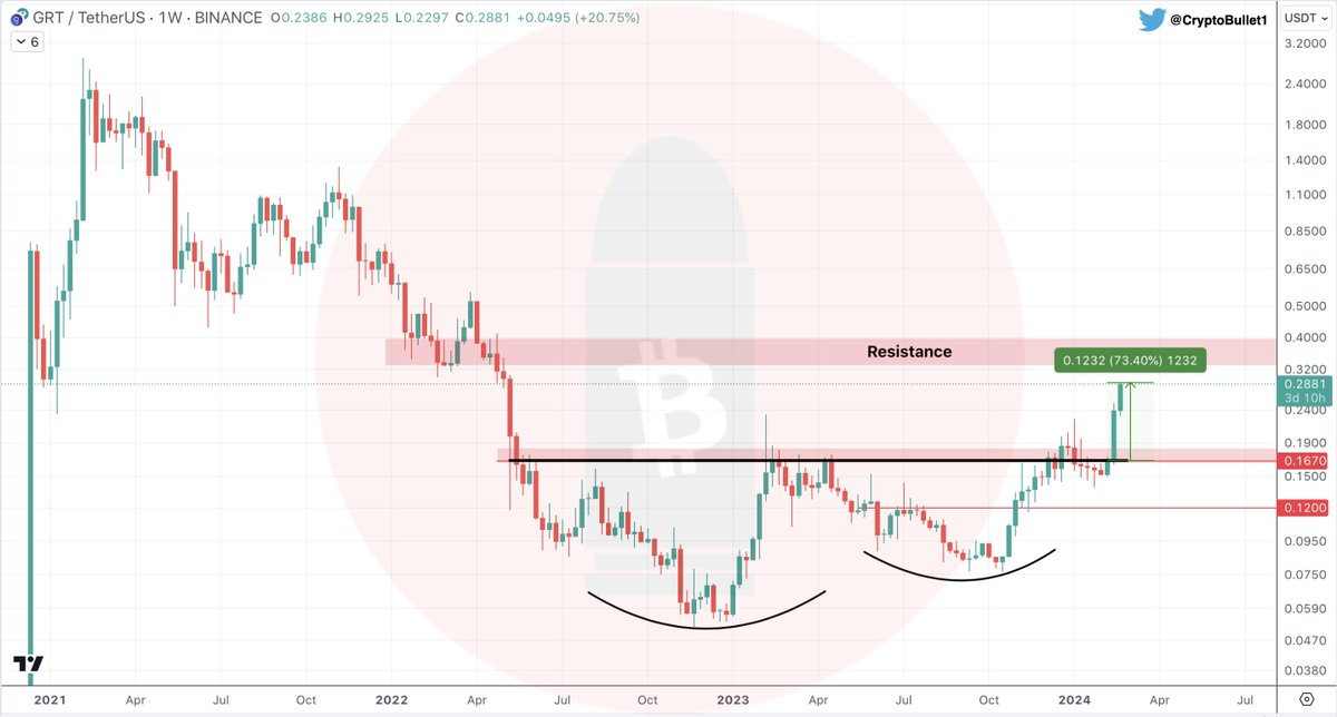 CryptoBullet tweet media