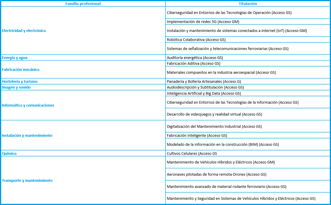 CABK_Dualiza's tweet photo. Si eres docente tienes que ver esto:

👨‍🏫TODOS los cursos de especialización FP 2024

📩Guárdalo para NO perderlos

#fp #especialización https://t.co/YzeDz8J6ix
