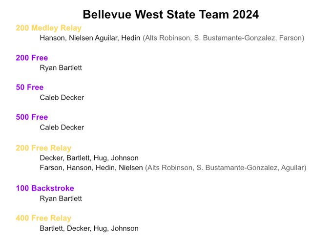 Good luck to the <a href="/BW_SwimDive/">Bellevue West Swimming & Diving</a> State Qualifiers this week.  Swimmers will take the pool on Friday and Saturday in Lincoln!!!!
