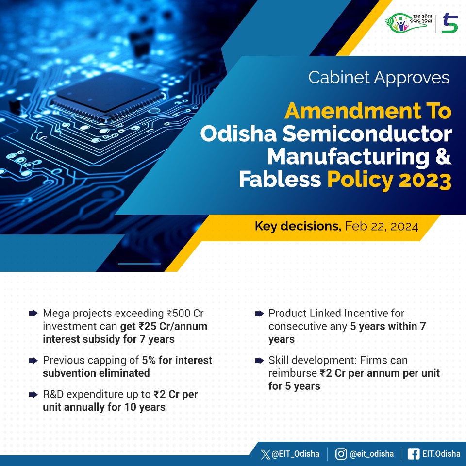 EIT_Odisha's tweet image. #OdishaCabinet led by CM @Naveen_Odisha has approved amendment to #Odisha Semiconductor Manufacturing & Fabless Policy 2023. It will bolster provisions for fiscal support under interest subvention, production linked incentives, investments in R&D and skill development training.