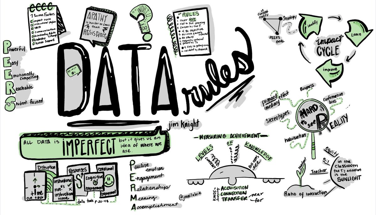 Day 1 with <a href="/jimknight99/">Jim Knight 🇺🇦</a> did not disappoint. Looking forward to Day 2. Grateful.