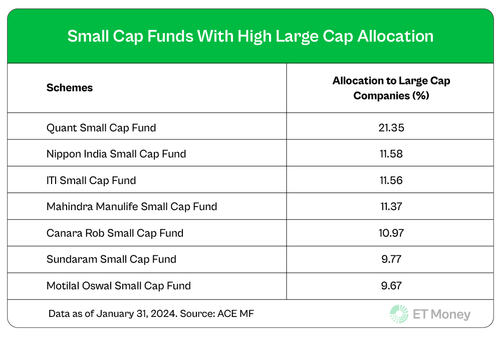 SEBI is concerned about Small Cap funds. Their inflows are on the rise ...