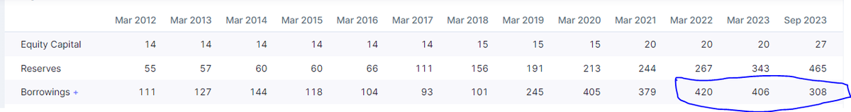 _Daytraders_'s tweet image. #rushildecor 
CMP 361

Forming Doji type candle.. Can take support here 323
Above 400 it could be 🚀 for upside 600+
#Fundamental Check-
#NetBlock =3x
Debt reduced by 110cr+
#investments #investing #invest #investor #StockToWatch #StockMarket #StocksToBuy #Stock #stockinnews