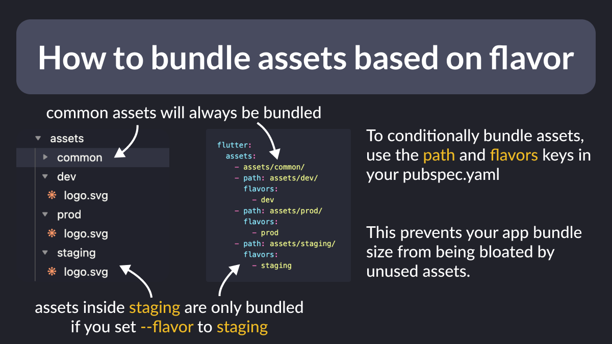 biz84's tweet photo. Did you know?

If you have assets that are only used in a specific flavor in your app, you can *conditionally* bundle them using the "path" and "flavors" options in your pubspec.yaml file.

This prevents your app bundle size from being bloated by unused assets. https://t.co/x2yhoPhglC