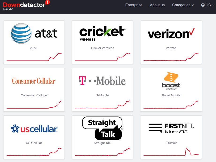 All mobile phones are having issues in the USA today.

#outage #MobileNetwork #MobileOutage